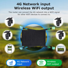 Load image into Gallery viewer, 10W 4G Solar Battery Router 4K 8MP Dual Lens WiFi Camera Repeater 150Mbps IP66 Waterproof PTZ Camera in Forest or Remote place