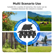 Load image into Gallery viewer, 10W 4G Solar Battery Router 4K 8MP Dual Lens WiFi Camera Repeater 150Mbps IP66 Waterproof PTZ Camera in Forest or Remote place